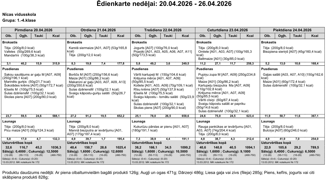 Ēdienkarte 20.04.-24.04. 1.-4.